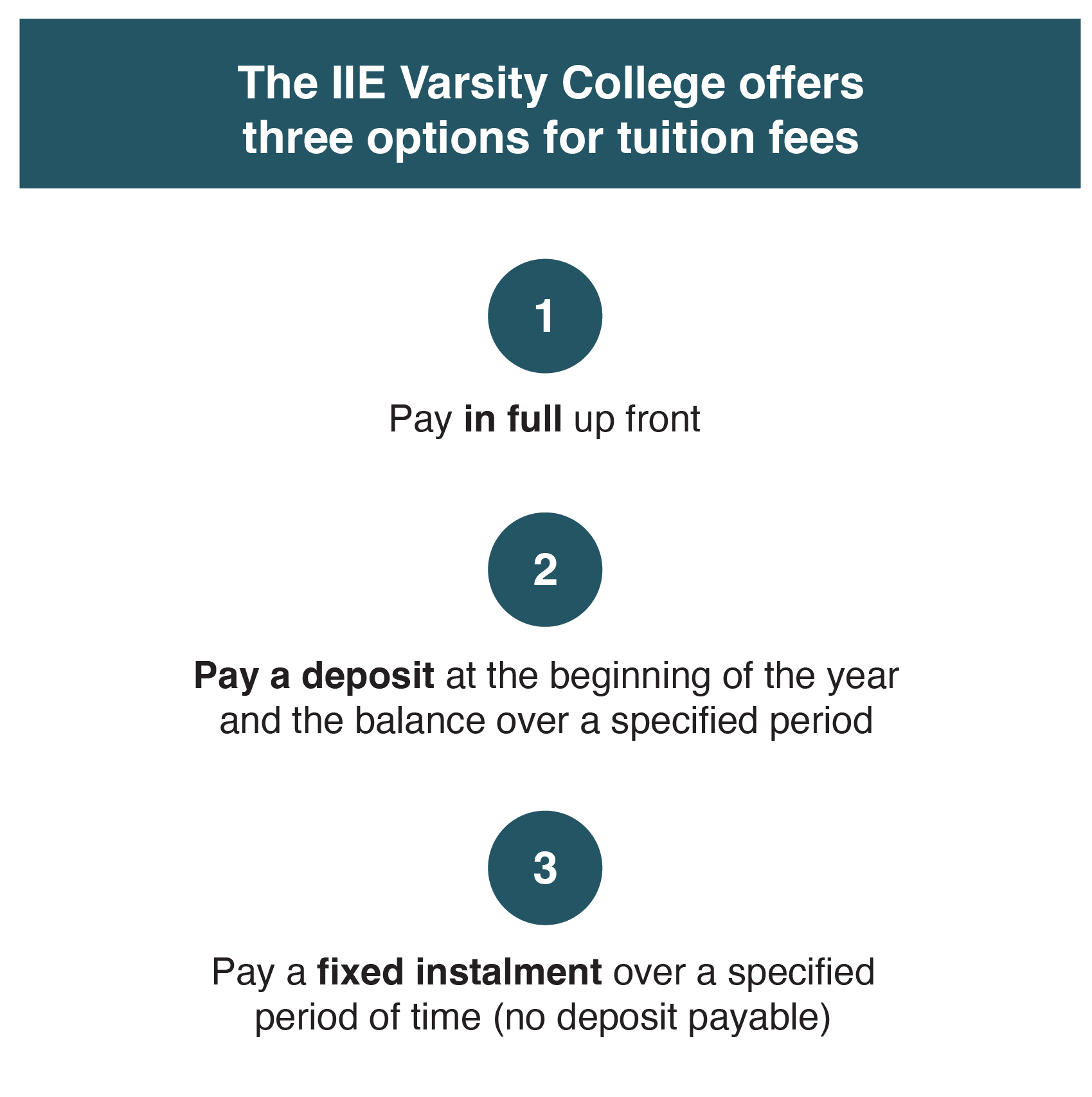 Fees and finance The IIE's Varsity College